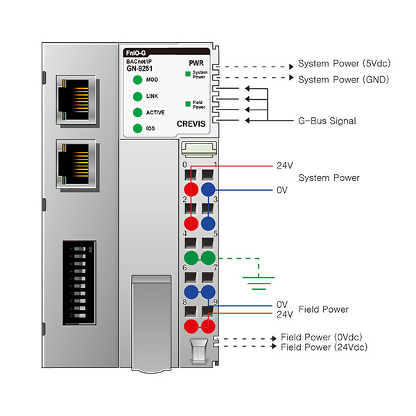 Products – Control Box